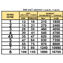 WAŁ PRZEGUBOWY "CATTELONI CARDANO" OP3.101.H910.100 (460 Nm) + sprzęgło jednokierunkowe prawe + osłona harmonijkowa